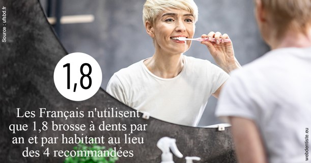 https://dr-levy-charles.chirurgiens-dentistes.fr/Français brosses 2