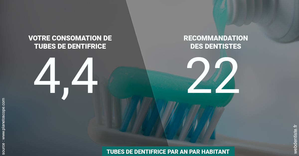 https://dr-levy-charles.chirurgiens-dentistes.fr/22 tubes/an 2