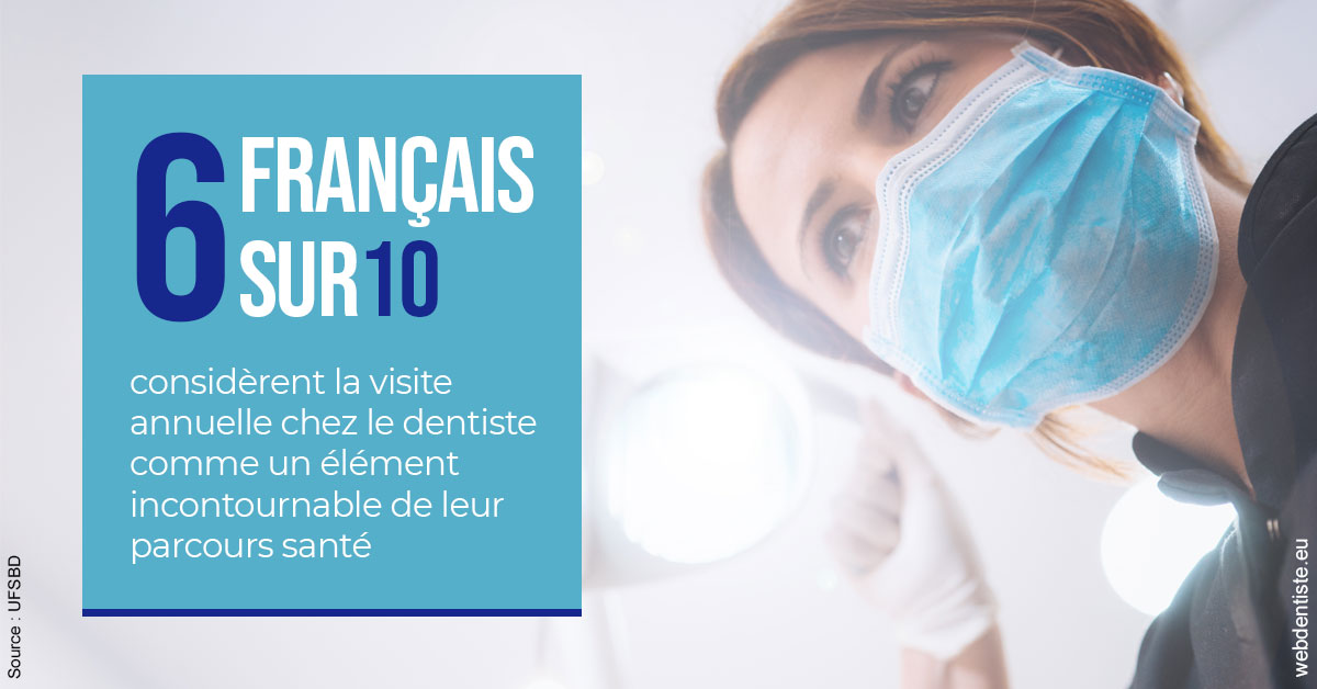 https://dr-levy-charles.chirurgiens-dentistes.fr/Visite annuelle 2