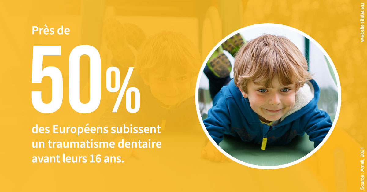 https://dr-levy-charles.chirurgiens-dentistes.fr/Traumatismes dentaires en Europe 2
