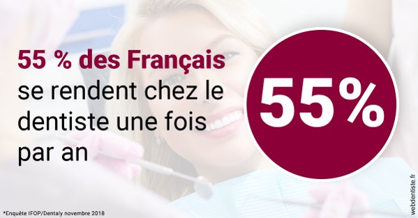 https://dr-levy-charles.chirurgiens-dentistes.fr/55 % des Français 1